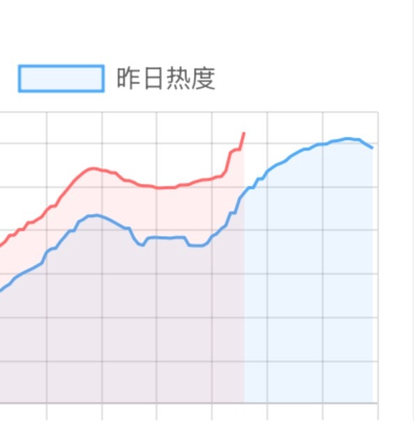 保持绝望，继续保持绝望🙏🏻 