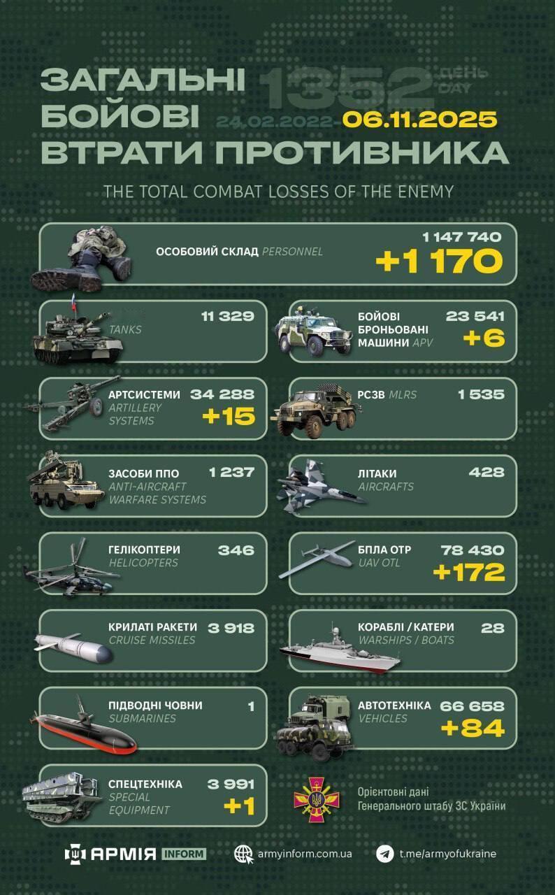 今日乌方战报（战争第1352天）--来源：今日乌克兰关注俄乌局势最新展俄乌局势俄