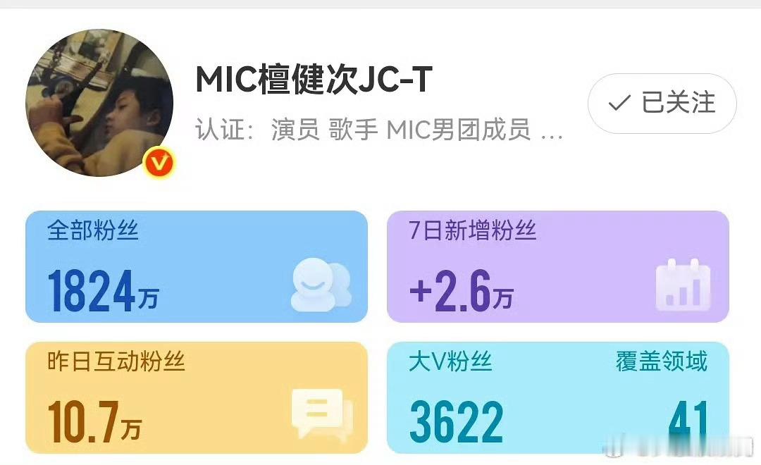 檀健次近7日涨粉2.6w檀健次涨粉了 檀健次又涨粉了