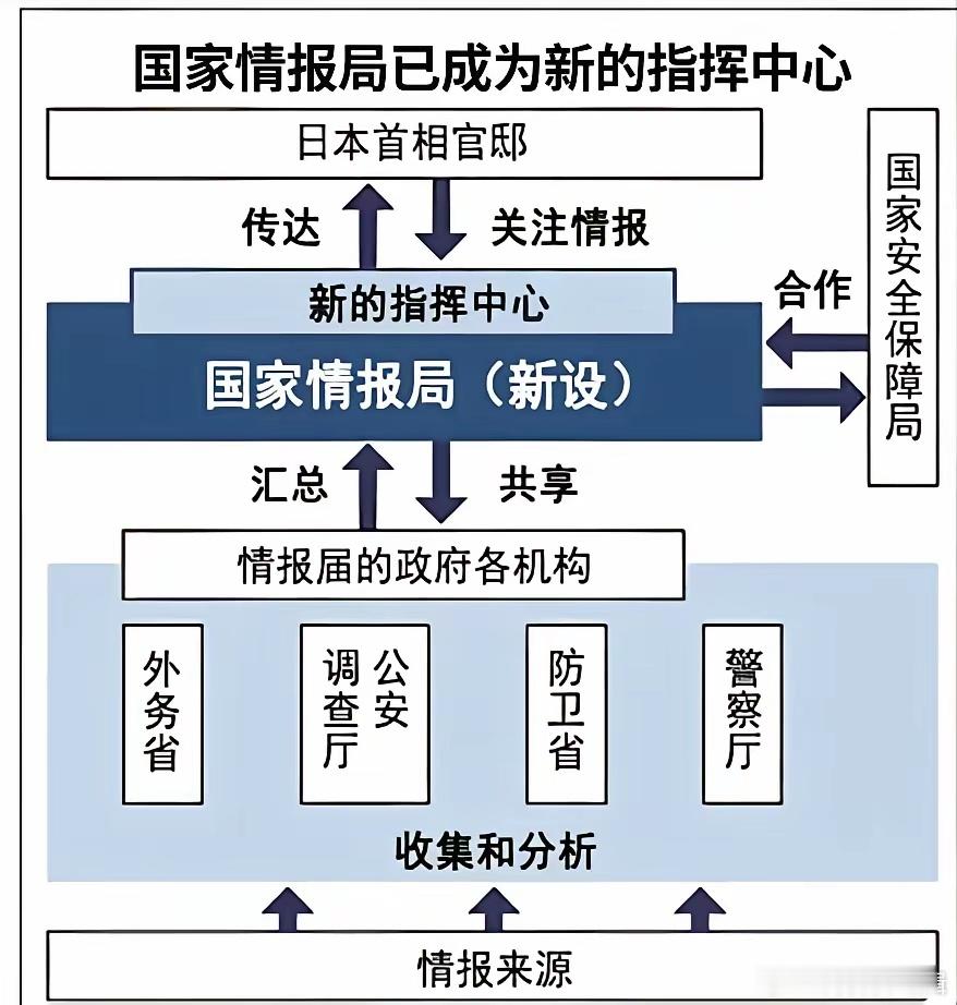请大家记住这一天：2026年7月31日，日本的幽灵正式回来了！这个新设立的所谓国