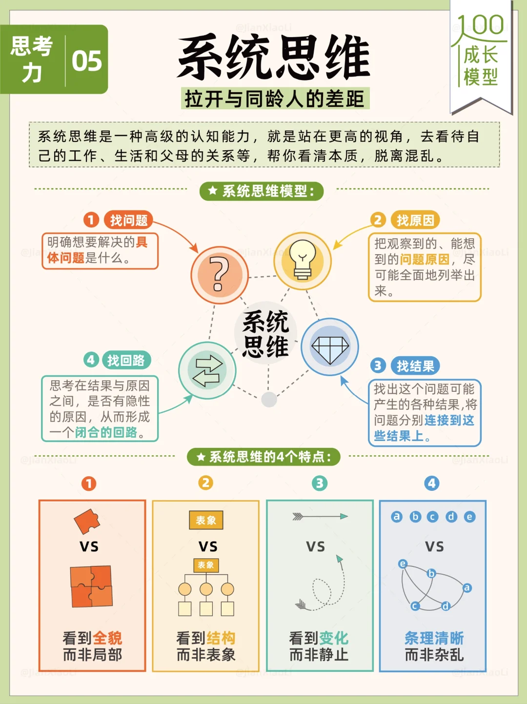 比勤奋更能决定人生的，是系统思维💡