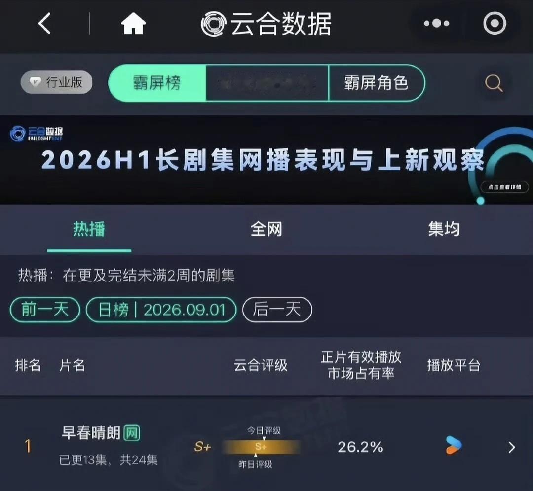 井柏然《早春晴朗》又爆火🔥了，演技愈发成熟克制[飞吻]早春晴朗 娱乐圈 井柏然