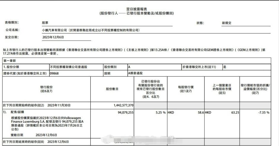【大众完成对小鹏超50亿的投资，德国人真的保守吗？】
这个问题，我们还要从欧洲和