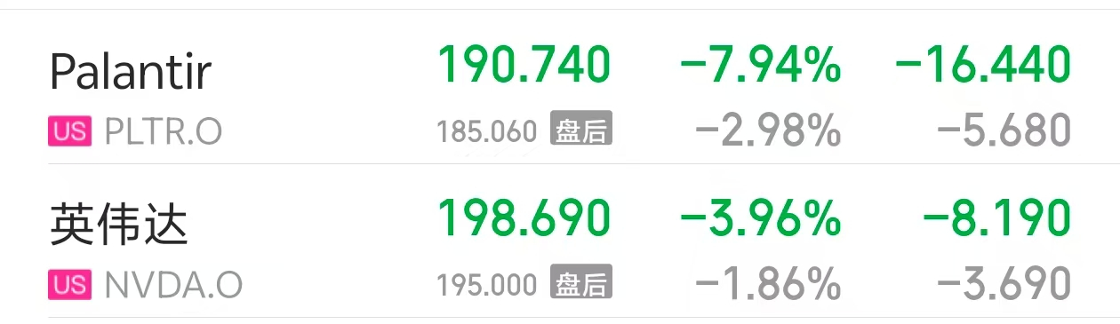 【利润下滑10%，诺基亚申请巴黎退市】当地时间周二，人工智能软件企业Palant