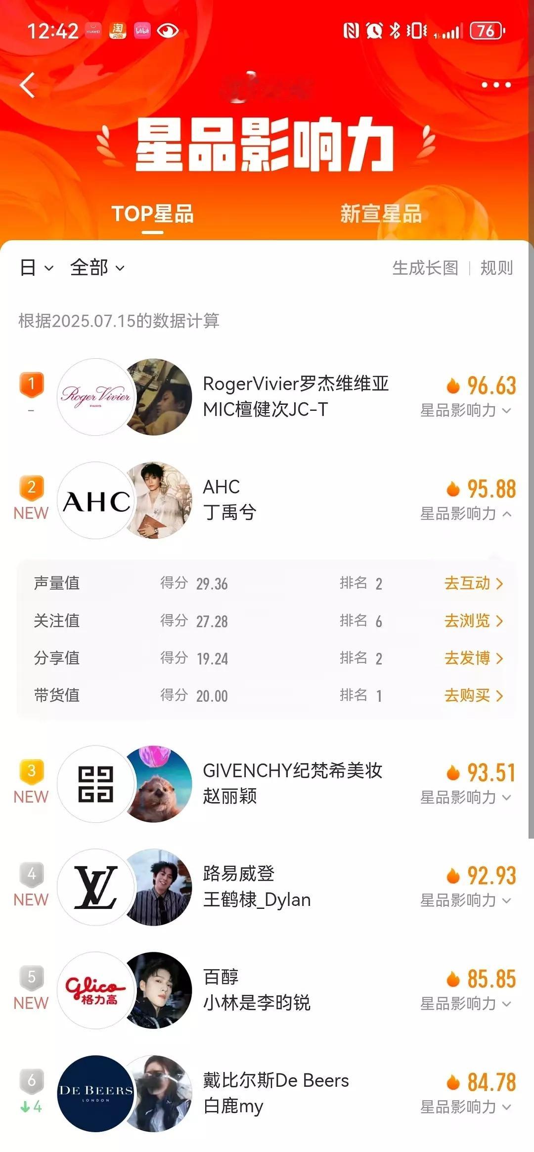 丁禹兮AHC 带 货 值第一啊，一推高奢中， 带货 值 第一的含金量有 ​​​
