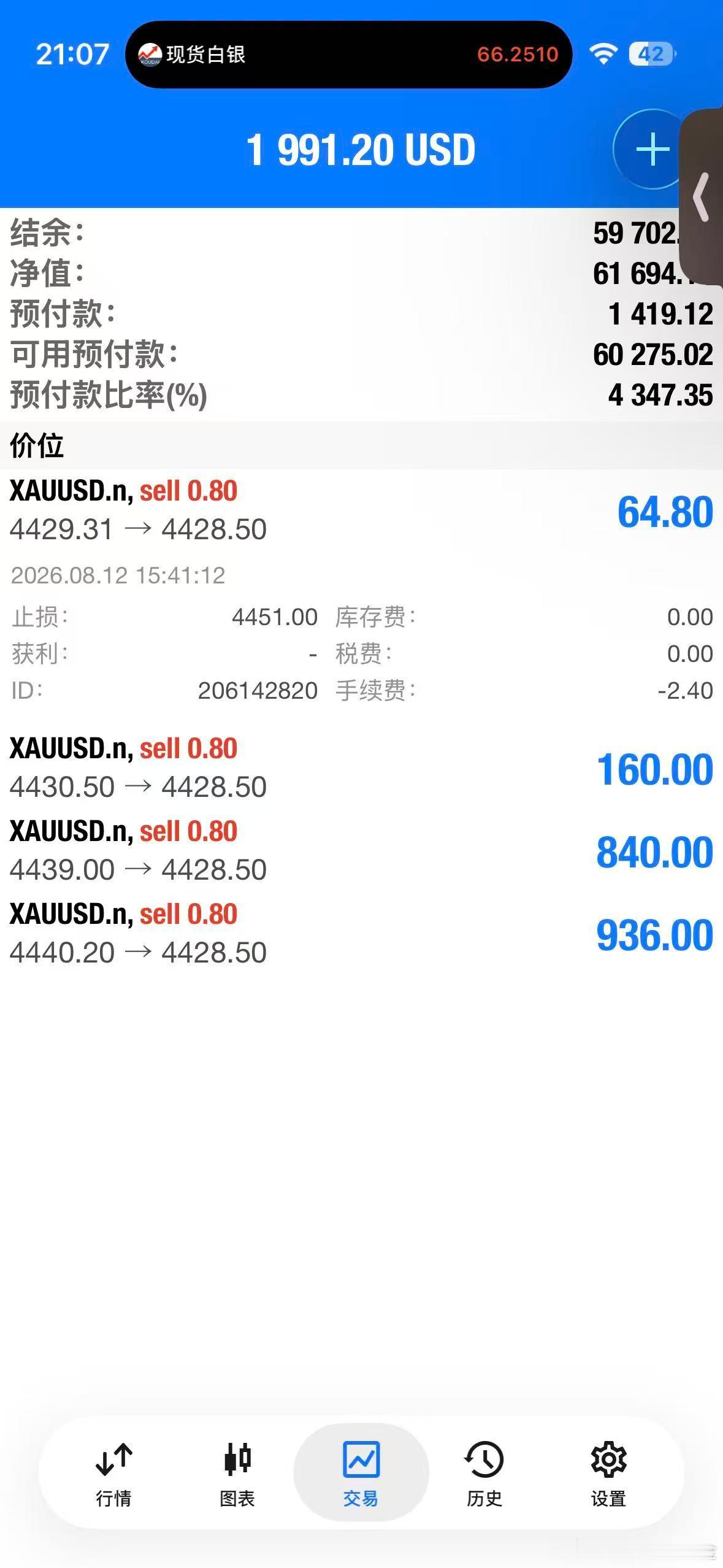 外汇黄金 现价4428这里出掉30的单子！就留4440和4439的单子！看440