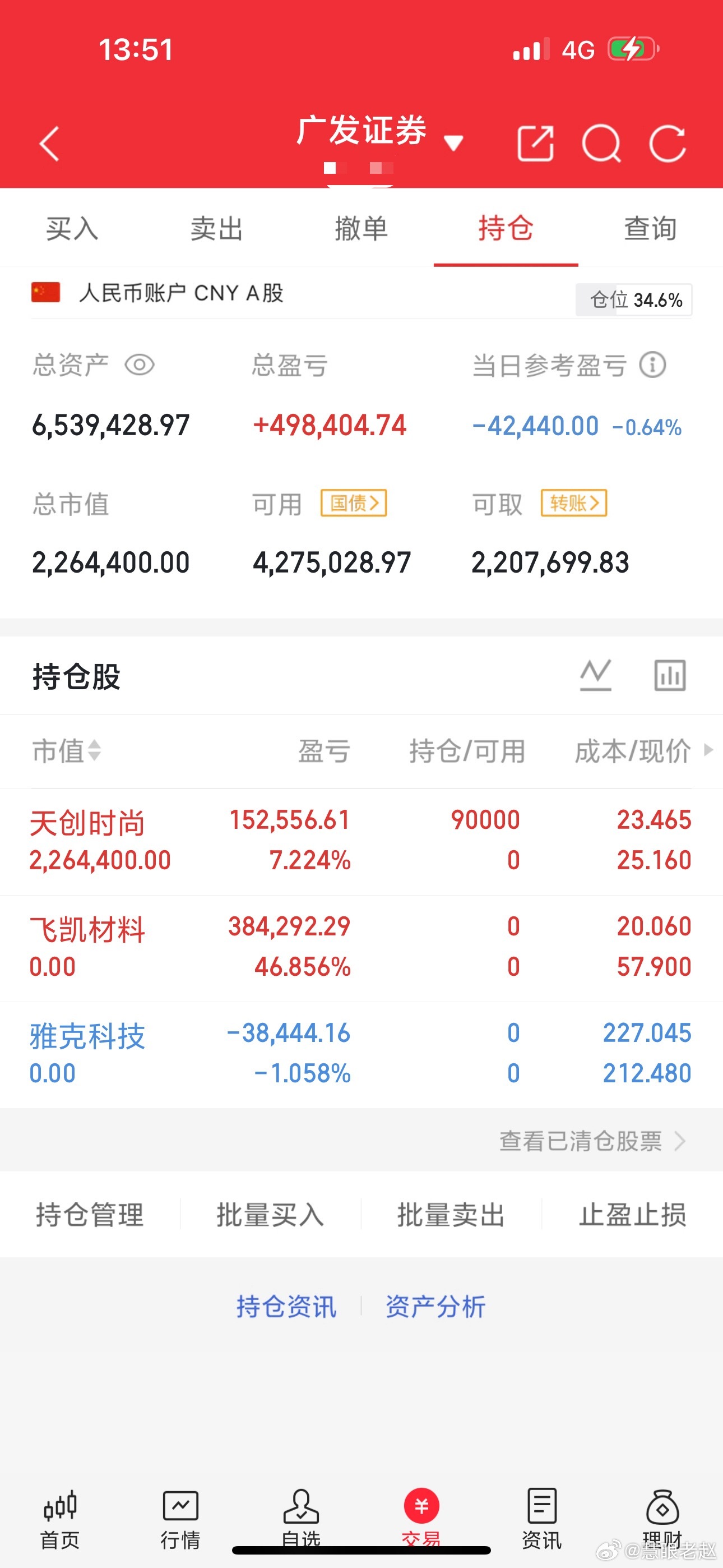 7月2日战况来临:我是老赵，拥有一双慧眼，识观天下大势，穿梭在股市里的一位益友。