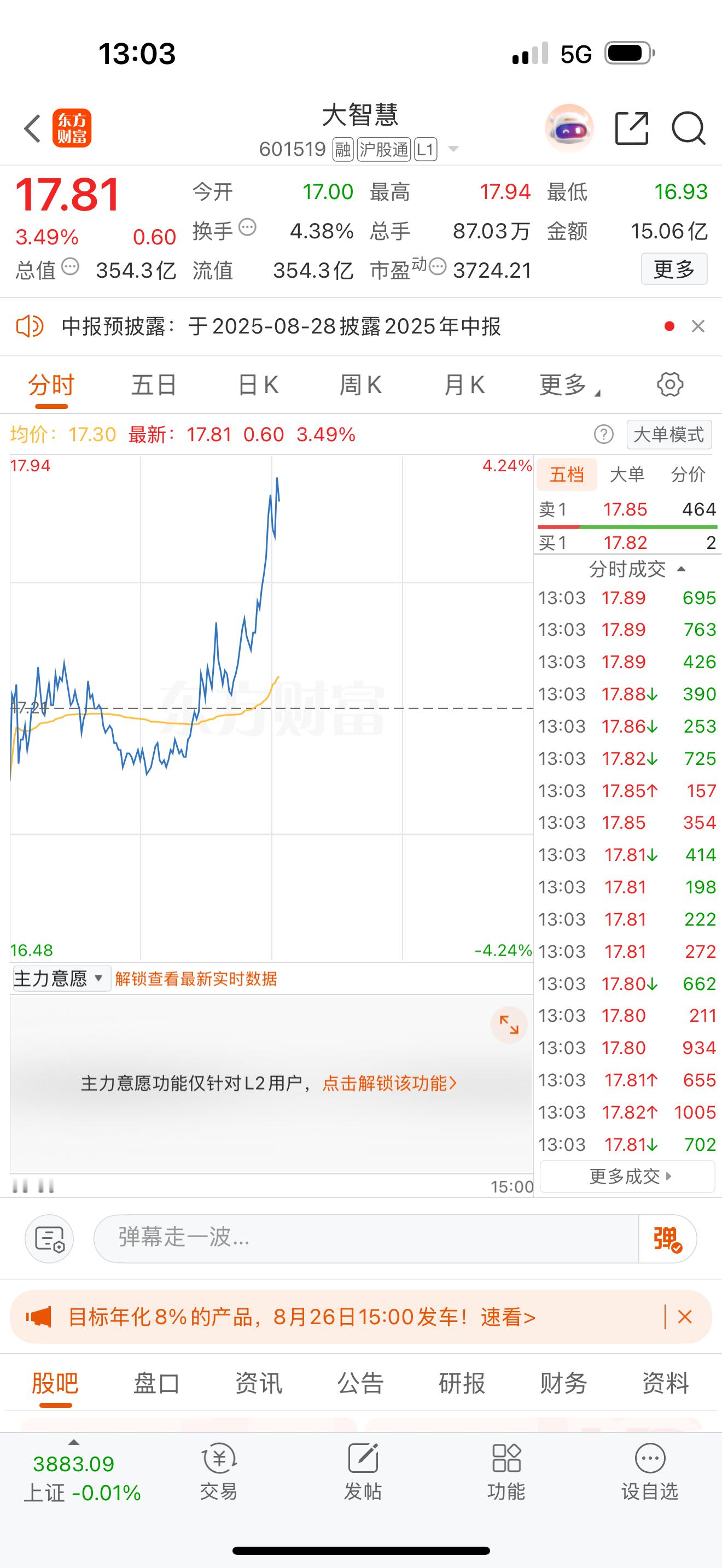 下午好  朋友们！大智慧起飞了起飞了！继续吃肉  ！昨天是不是很多朋友被洗出来了