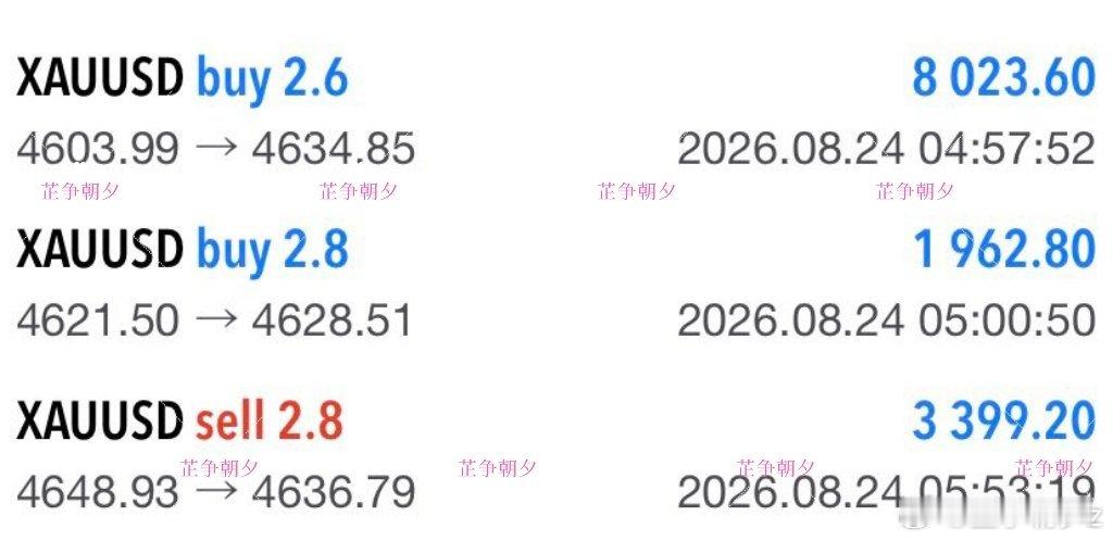 黄金 早间三连击，节奏拿捏中不贪顶峰的绚烂，接纳起伏的常态，沉下心走好每一步，时