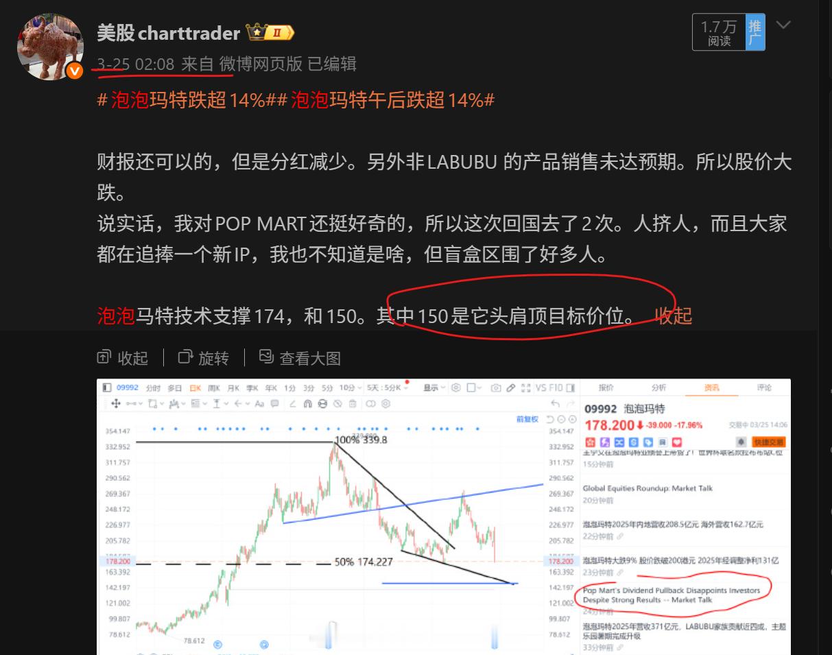 股票技术图分享港股泡泡马特 泡泡马特头肩顶形成后我说过技术上目标价位150。它提