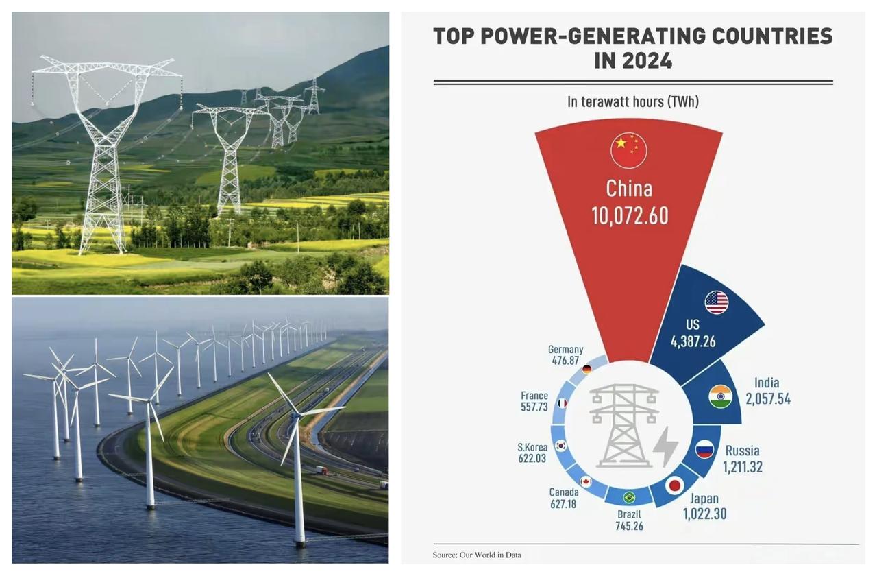 ✨美国的AI遇到了电力瓶颈✨

🐼 美国现在有些傻眼了，不管是"星际之门"计划