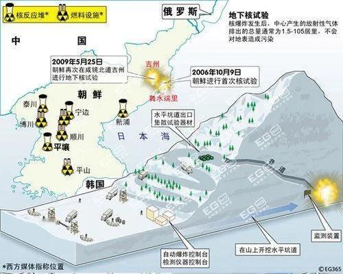 部分中小国家拥核，已不可逆转？
美俄限定核武协议已经流产，印巴朝坐实拥核，所以，