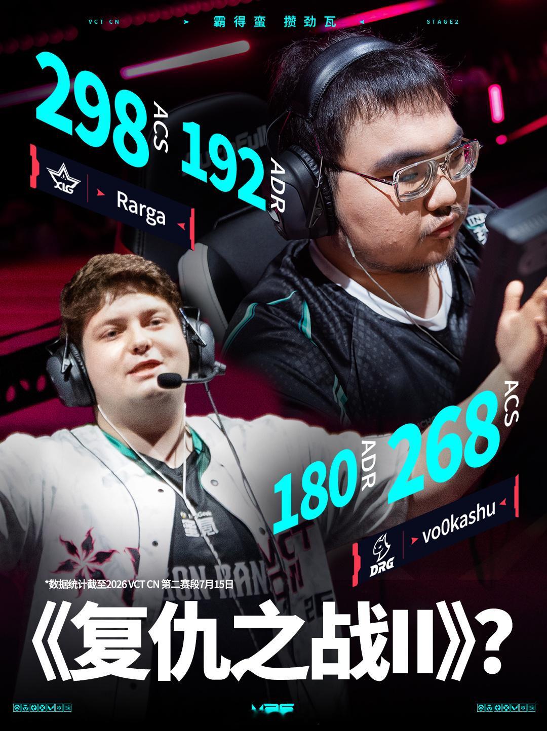 Rarga以298 ACS、192 ADR压制vo0kashu（268/180）