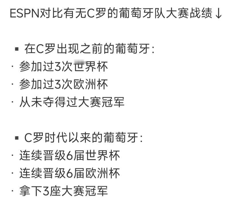 葡萄牙有没有C罗存在争议！

C罗球迷说，没有C罗前葡萄牙成绩一般，有C罗之后是