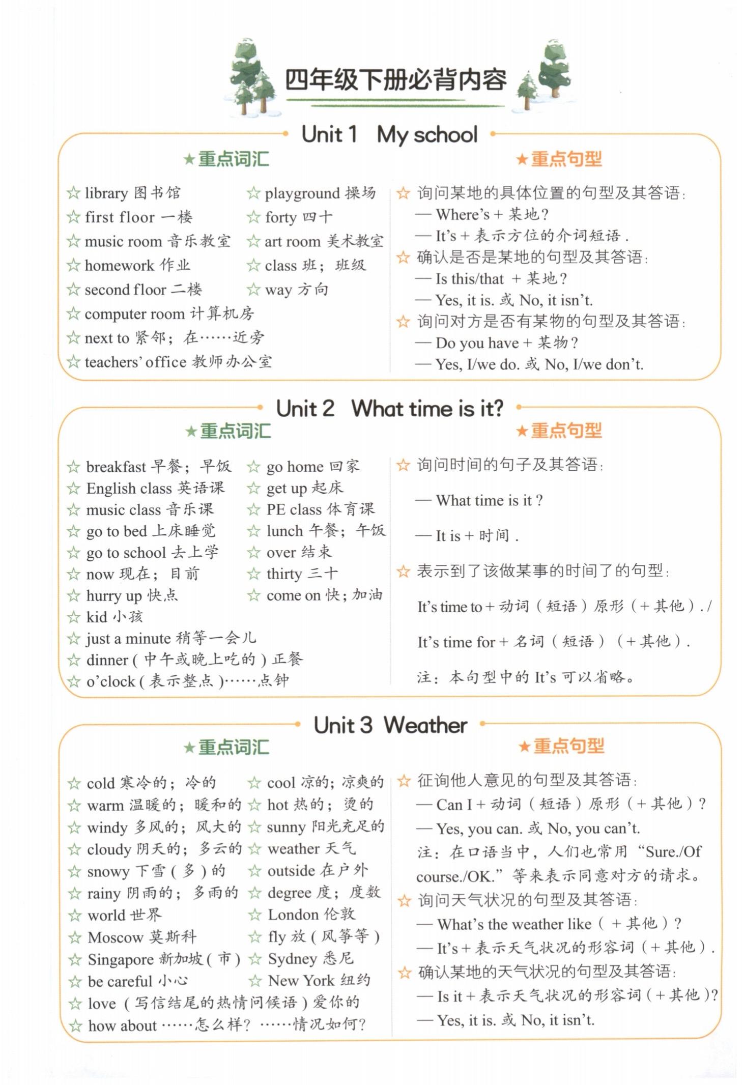 小学三四年级下册英语人教版必背知识点总结。