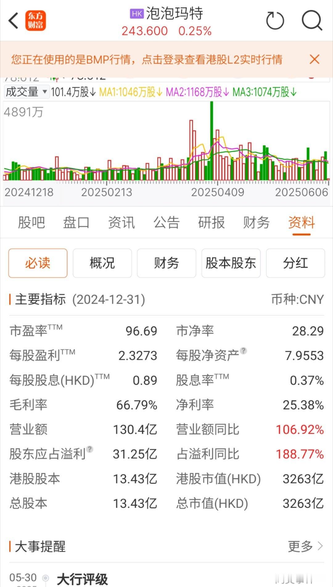 泡泡玛特市值首次超越日本三丽鸥都说是潮玩届的茅台没有竞争对手，净利润25%，印钞