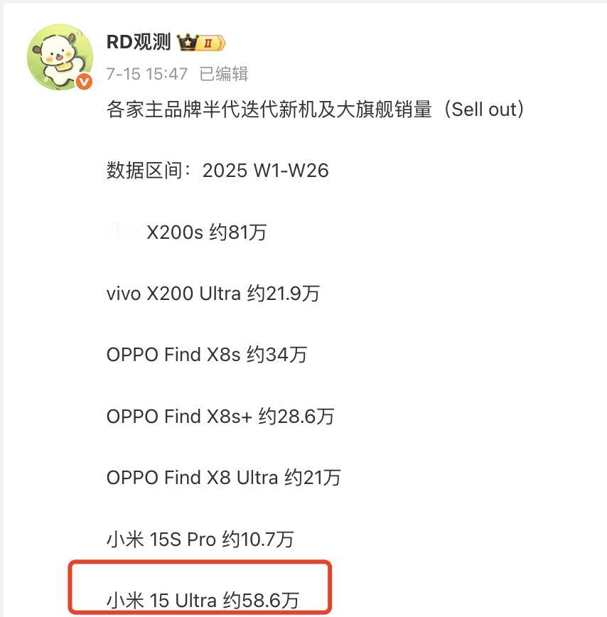 到底是谁说小米高端不行的？销量一出来不就打脸了...

小米15 ultra的销