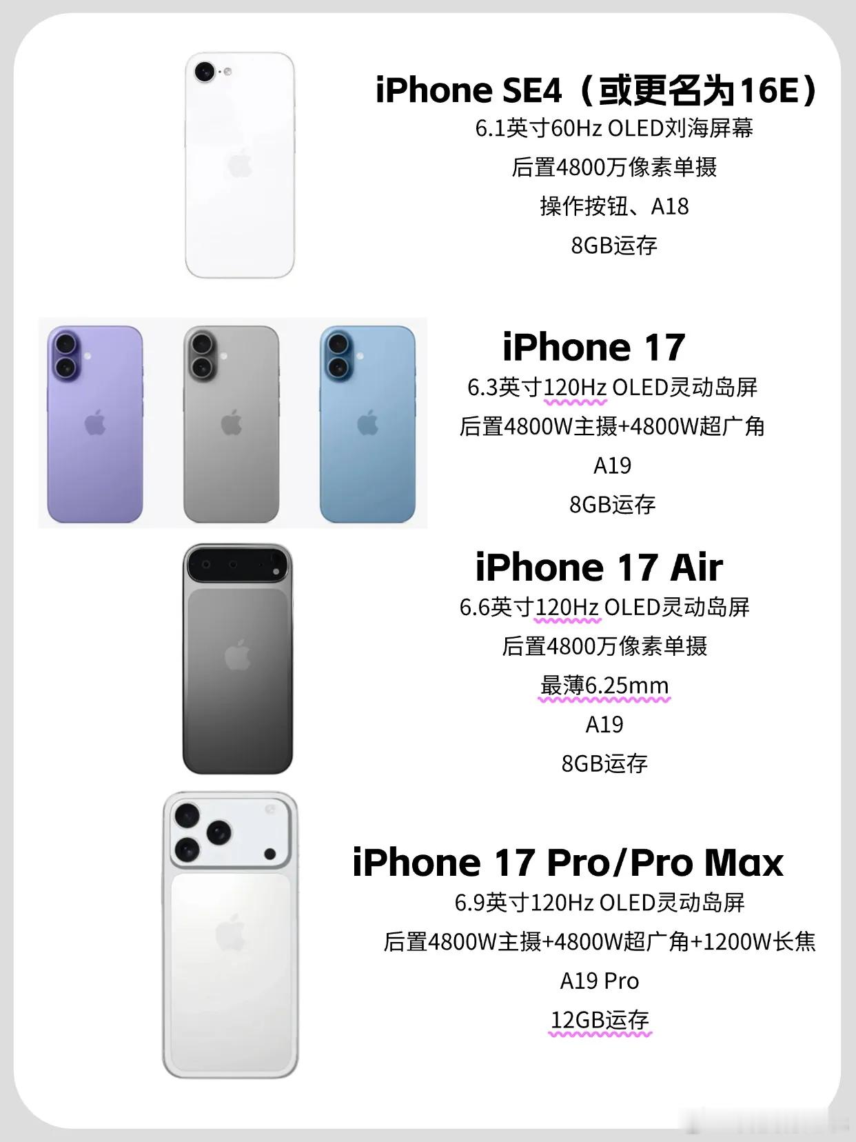 看样子果子也要走性价比路线了！ iPhone16系列或出最便宜版本 ，不出意外的