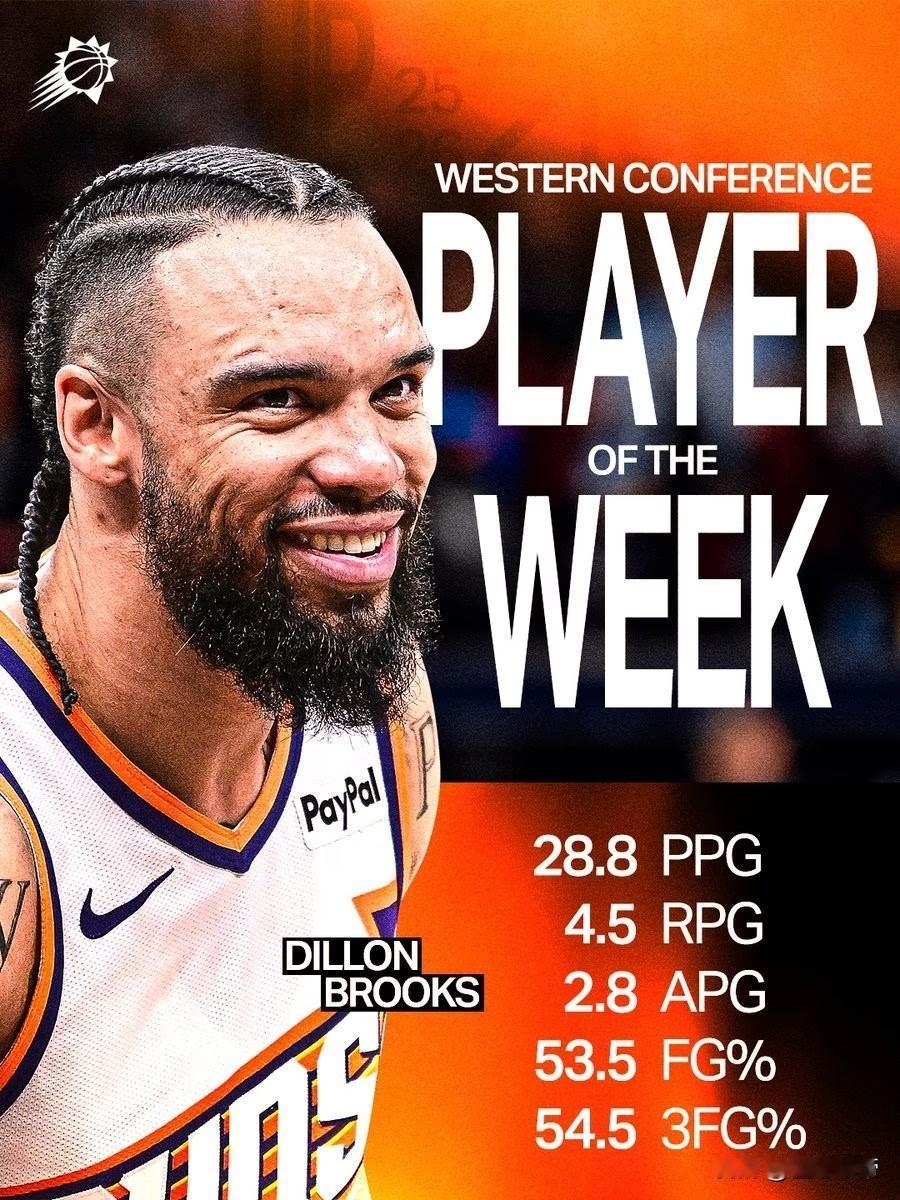 杜兰特都没有拿过呀，狄龙力压群雄拿到周最佳球员!

今天NBA官方宣布，太阳球员