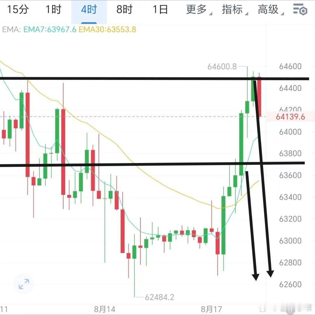 急性子在前面挨打，慢性子在后面吃肉。比特币btc币圈﻿ ﻿