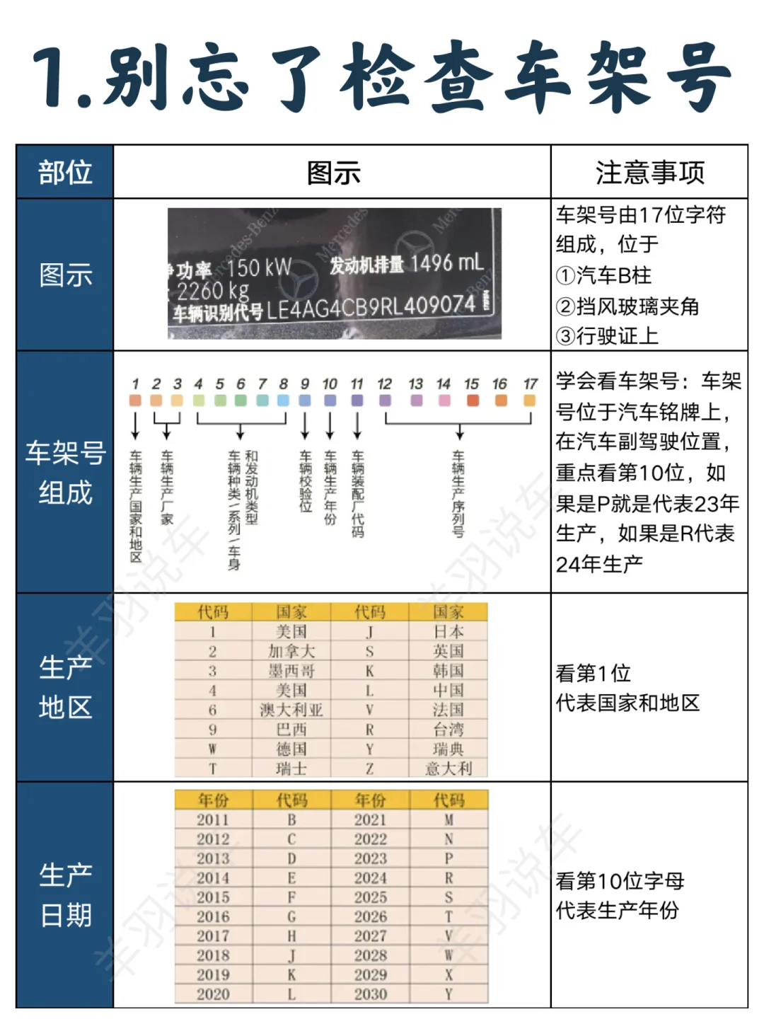 女生验车详细流程，提车验车攻略