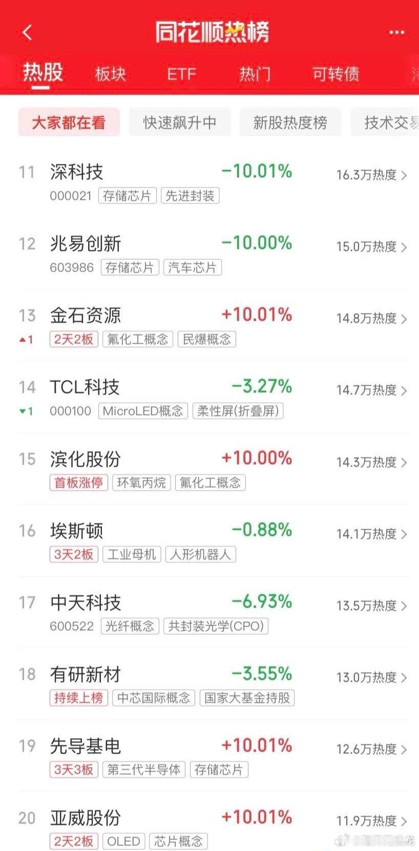 一起来看看吧： 第一名，天娱家的阿科同学，ai应用 第二名，京东fa，电子纸 第