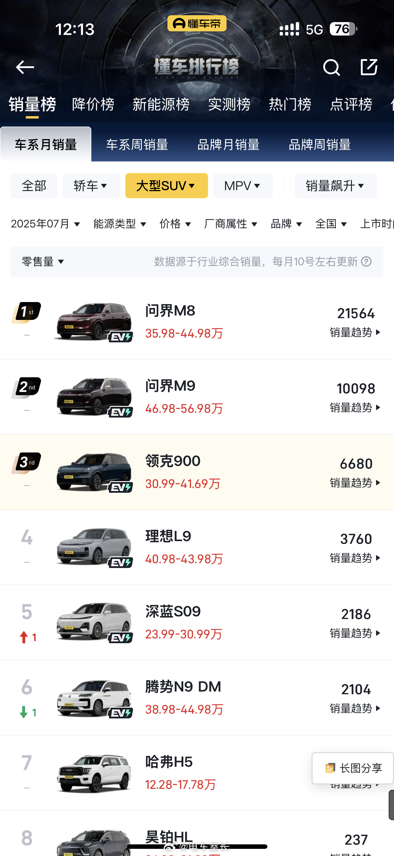领克900上市几个月，销量一路爬坡，已经到了前三名的位置了，这是一个非常良性的发