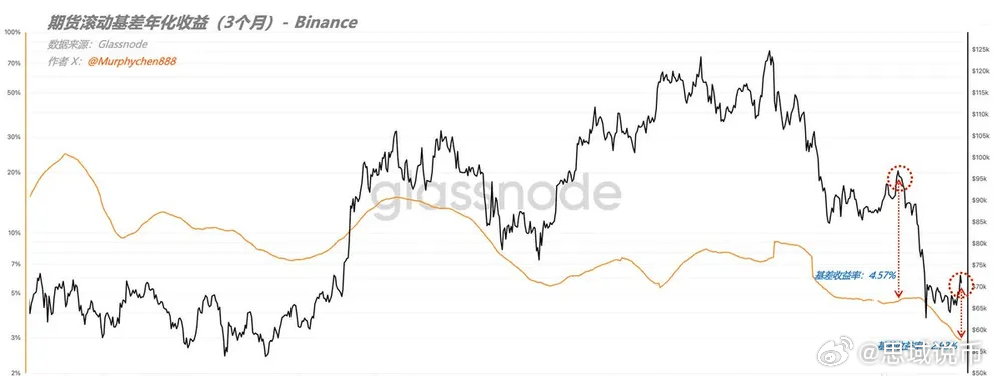 现在，对于有严重财务压力的个人或机构投资者来说，大饼每反弹1000美元都是一种煎