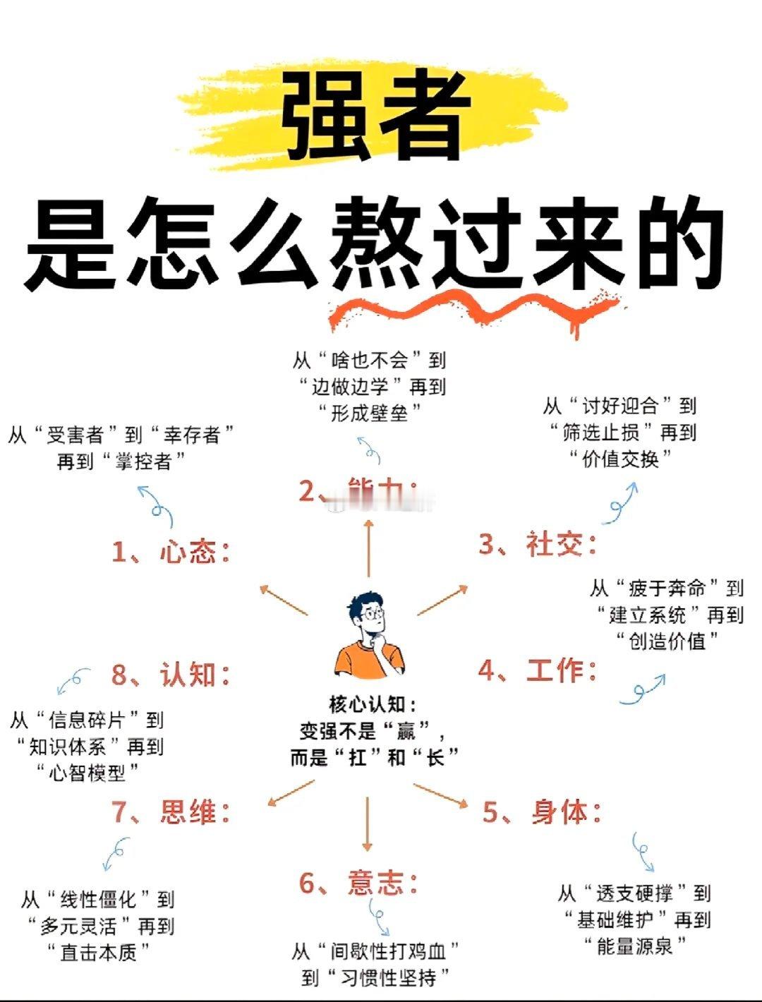 强者如何熬过低谷 ​​​