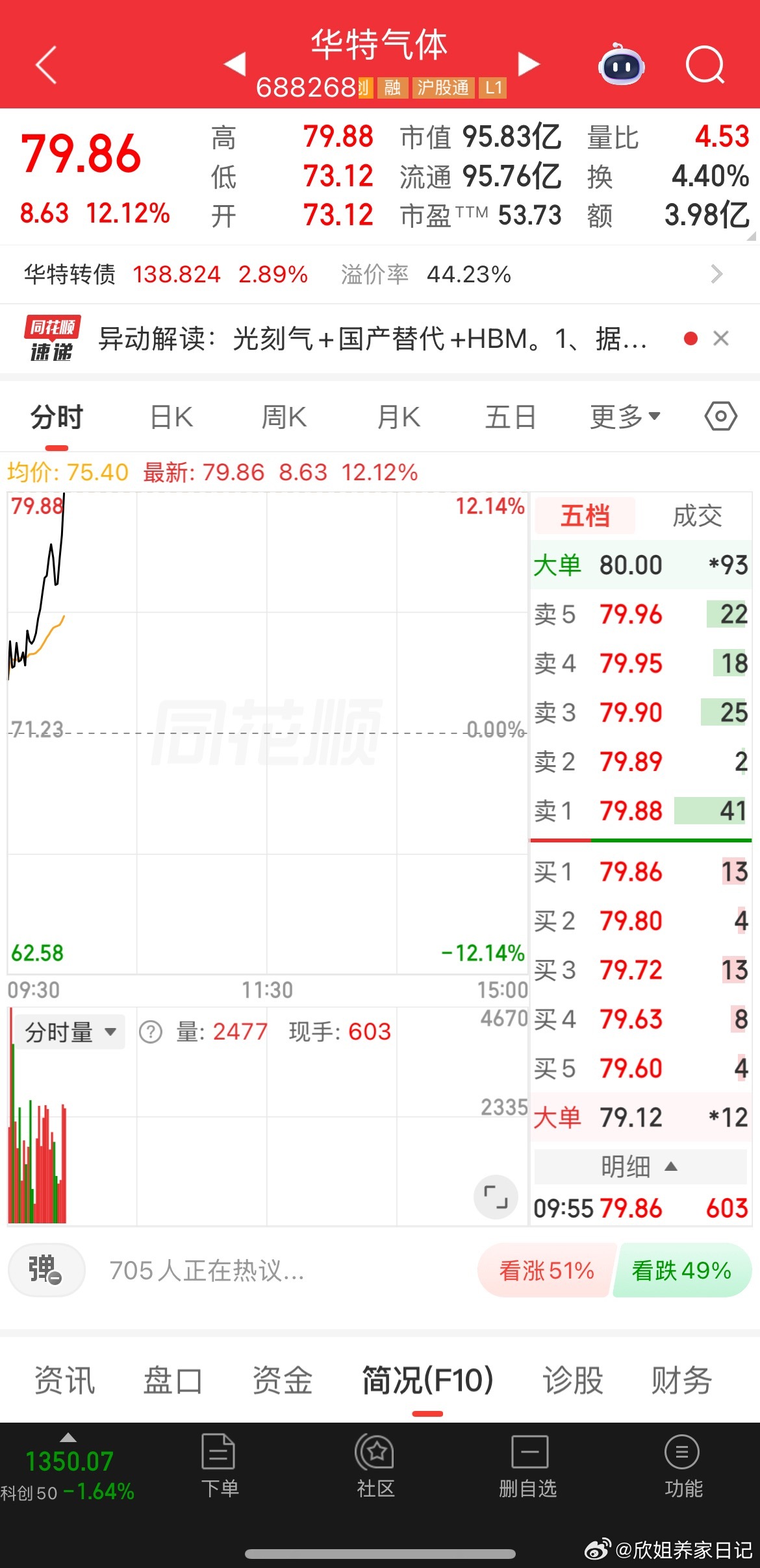 开盘分享的华特气体，直线拉升！牛逼 