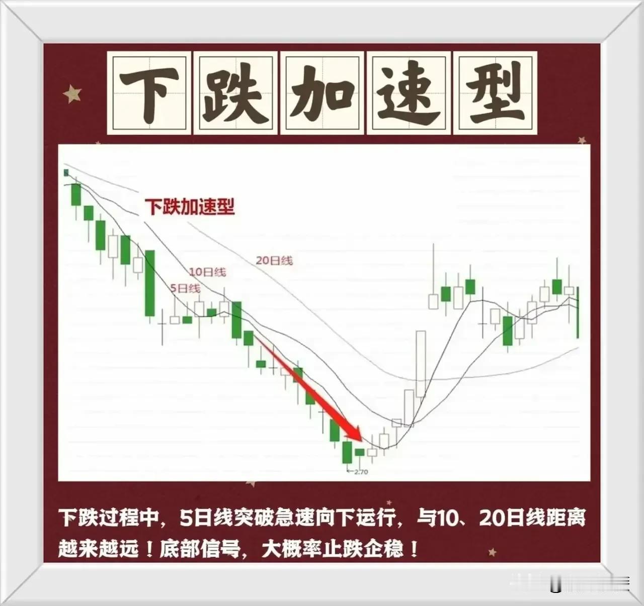 炒股必备，收藏研究！