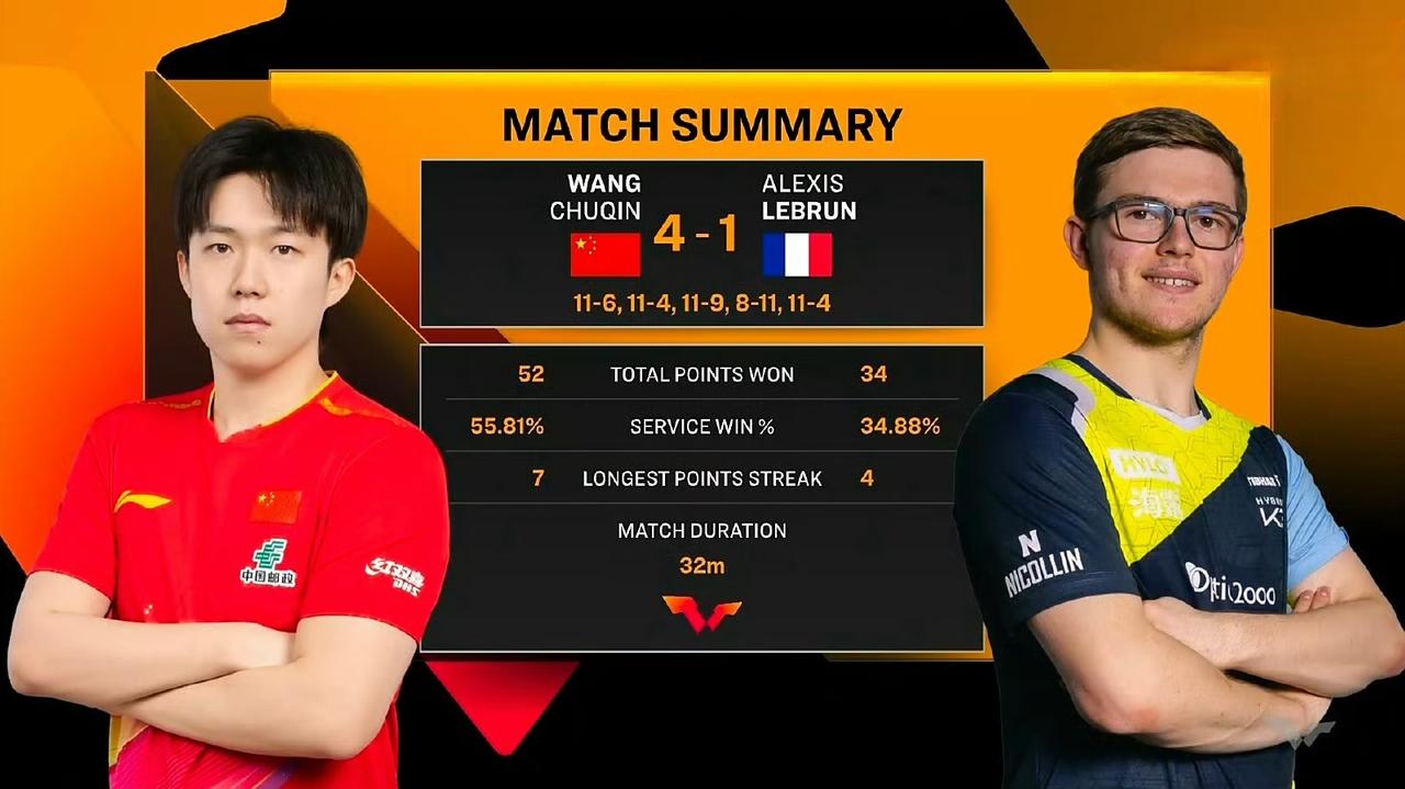 【王楚钦】祝贺晋级四强！12月12日，WTT香港总决赛男单1/4决赛，王楚钦4-