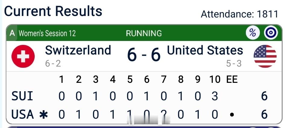 胖胖第十局三分把比赛拖入加局！ 