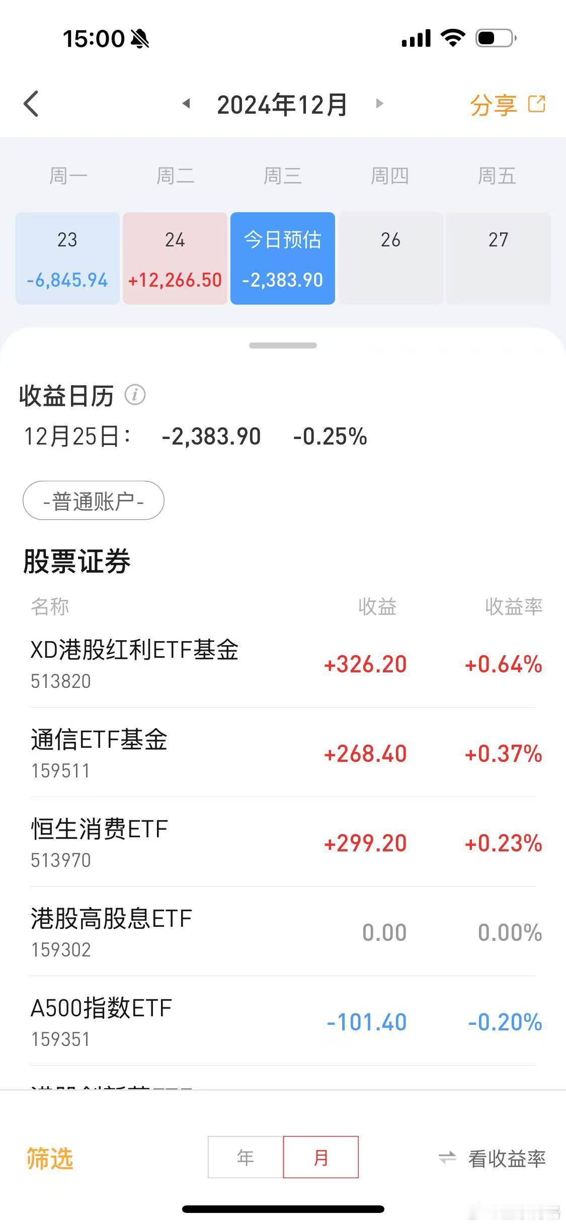今天圣诞节A股成交额1.29万亿，博格的ETF实盘亏损不到2400元。 基金[超