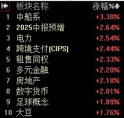 【7月7日午评：全天大盘难以收在3472点之上 指数将以小幅下跌报收】

   