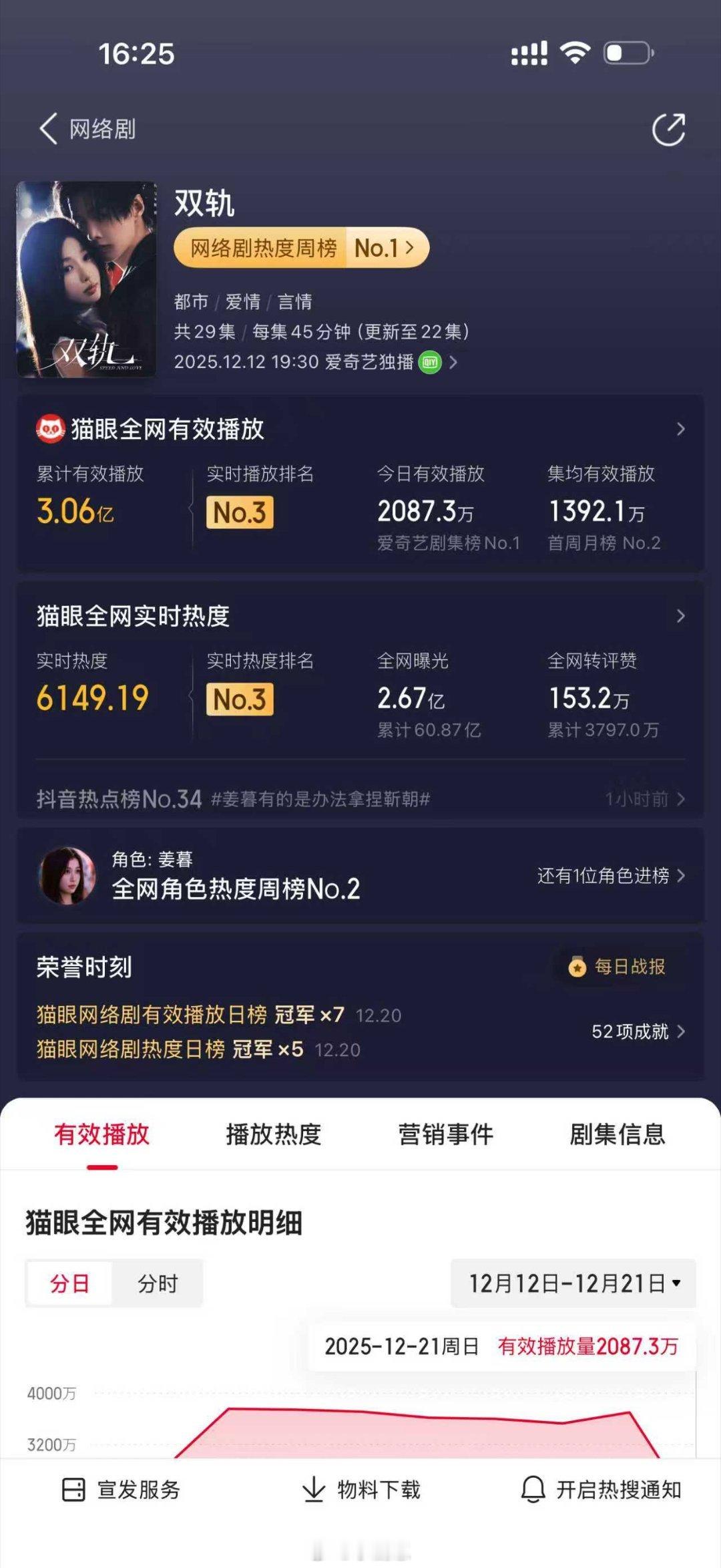 双轨有效播放破3亿双轨全网有效播放破3亿 零宣发的《双轨》太争气！全网有效播放破