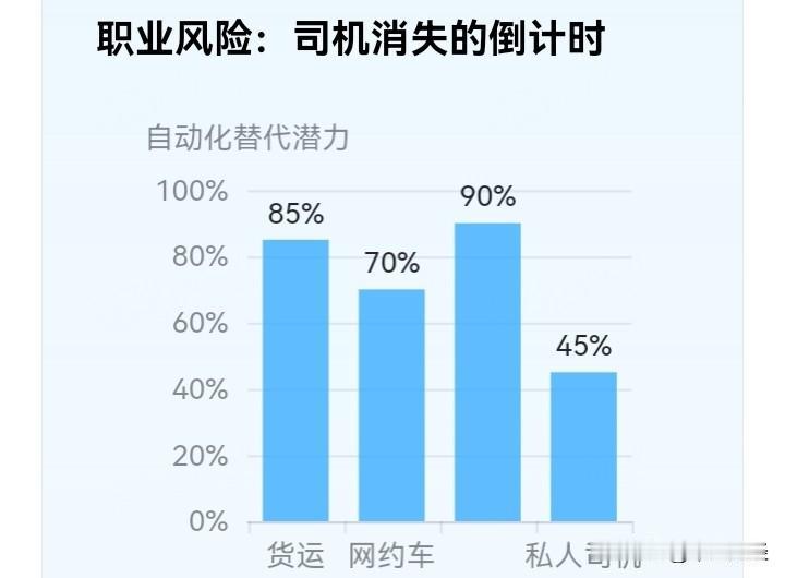 FSD入华冲击波
智驾时代的“诺基亚时刻”
特斯拉FSD（监督版）入华不仅是6.