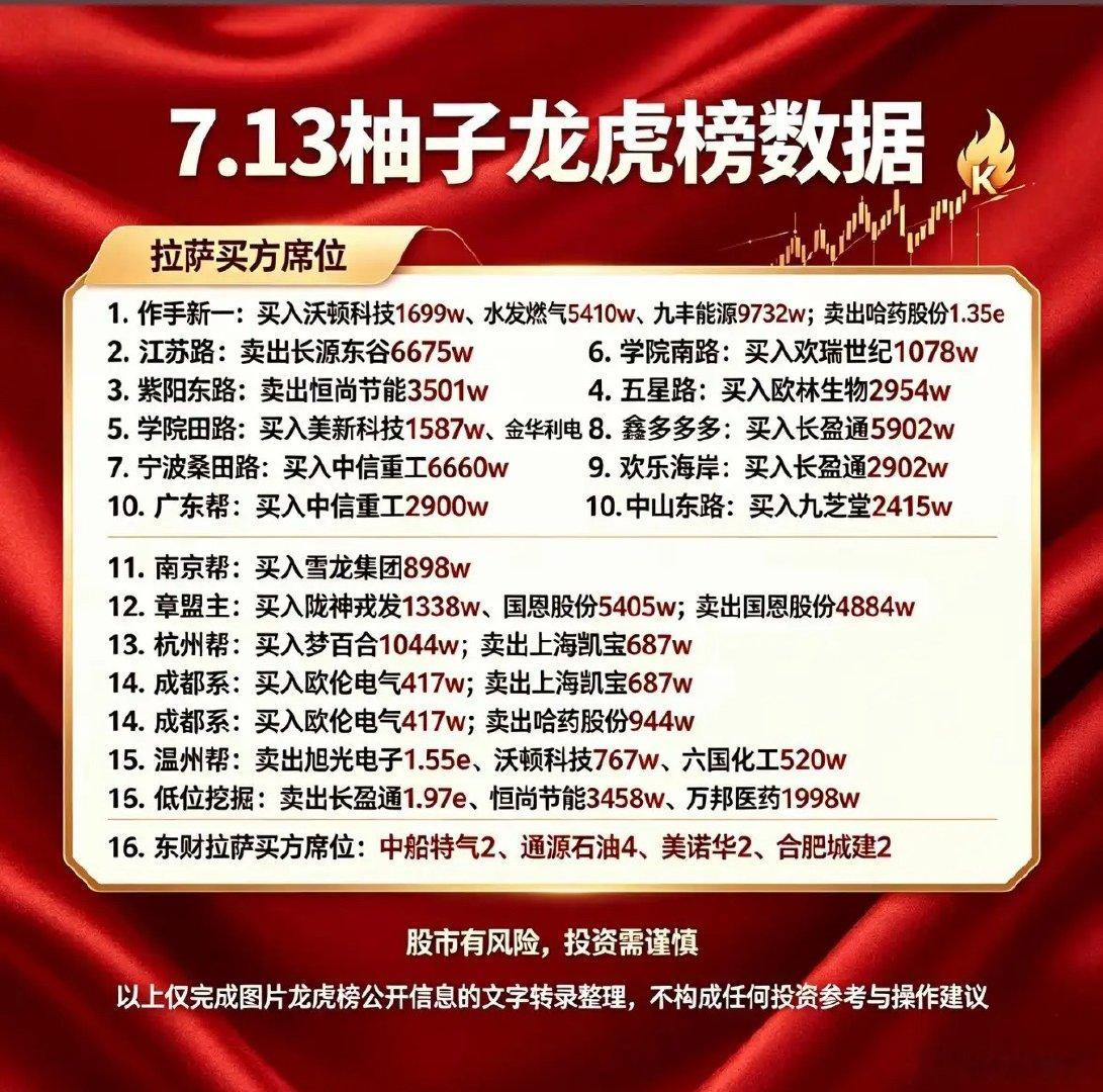 7月13日柚子龙虎榜数据那可太有看头了。从数据里能发现不少“大动作”。有些知名游