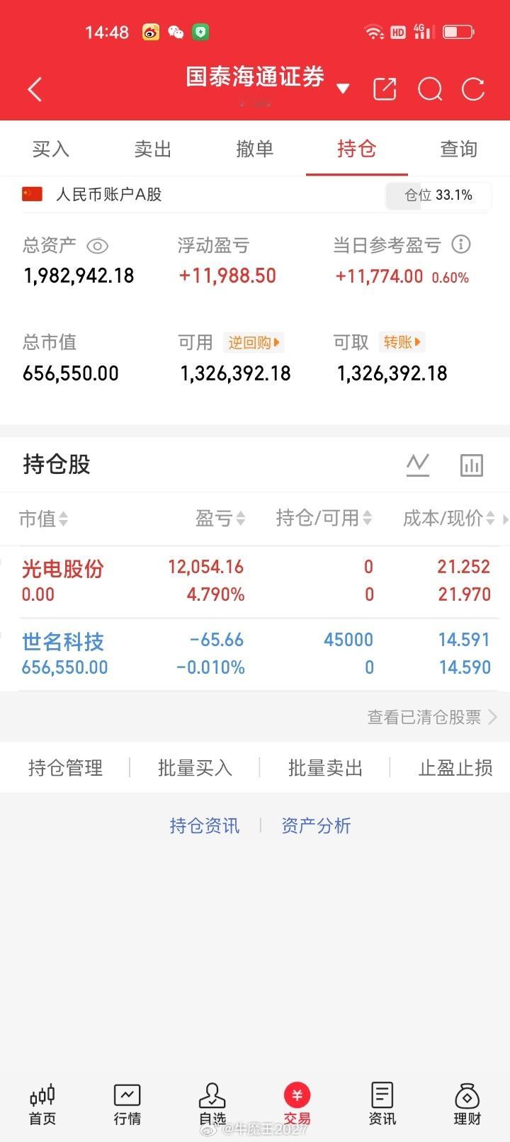 止盈、开仓 ​​​