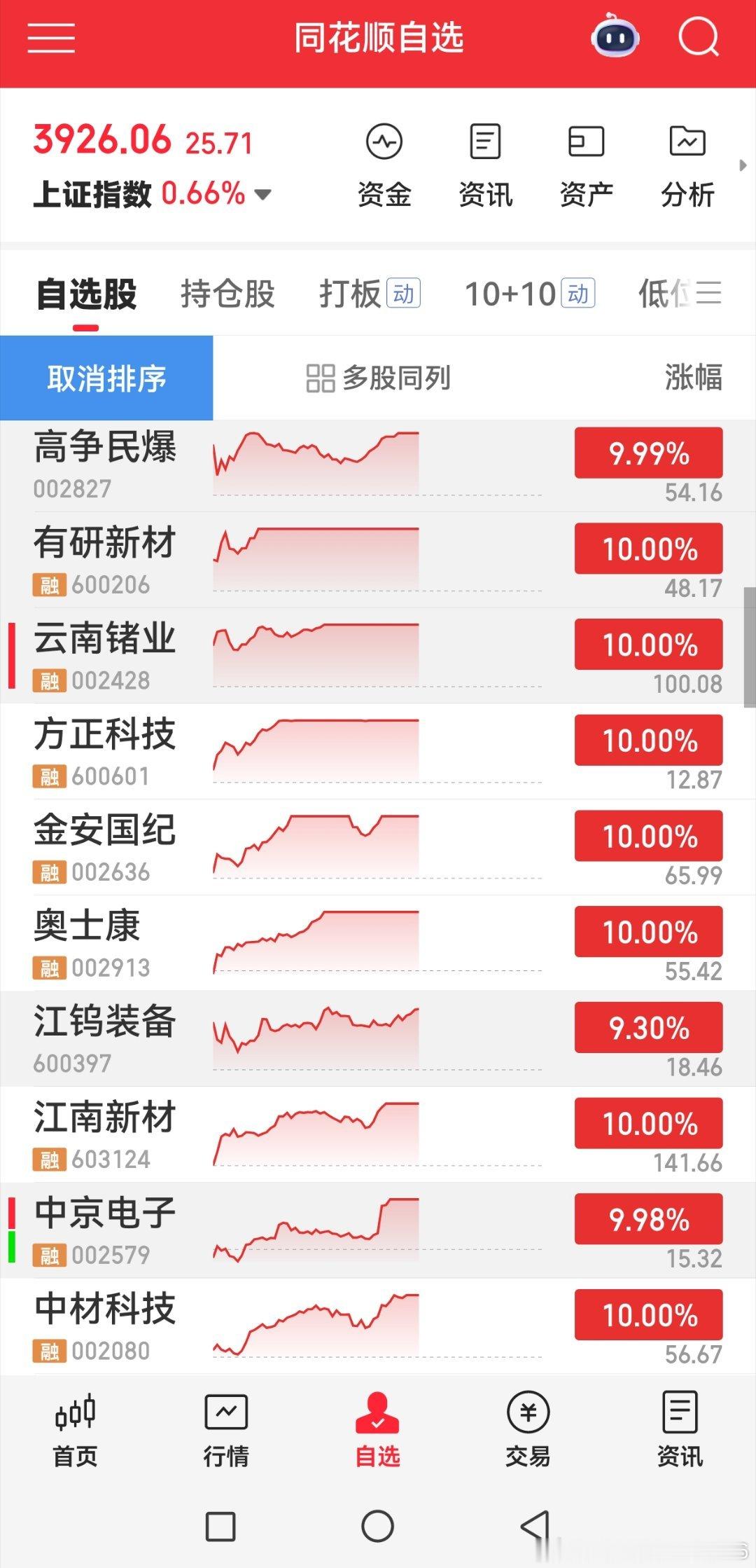 下午高潮了 科技加强打板接力的全部封死涨停 