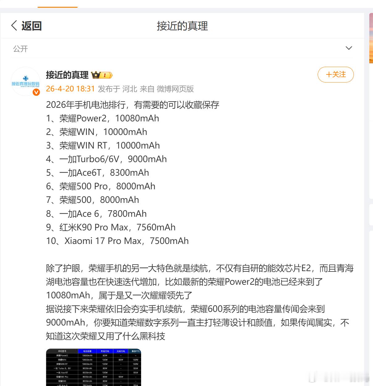 这荣耀在电池续航上也太猛了吧！2026年要是真包揽前三、前五占七，那真是妥妥的“