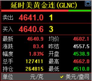 几分钟前，
凌晨的钟声敲响了，
也是新一个月的钟声。
习惯性看眼国际金价走势情况