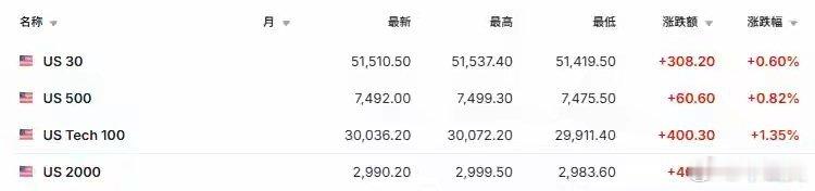 美伊停火落地搅动全球市场 油价大跌 亚太股市集体走高美伊正式达成停火共识，地缘紧