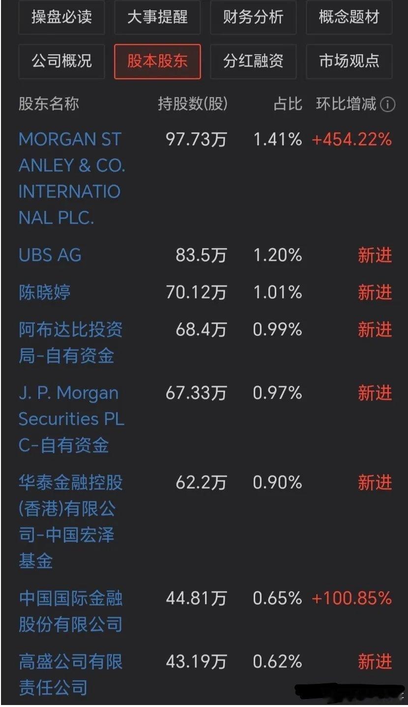 一家A股公司一个季度竟然吸引了7家机构成为新进大股东！而这7家机构都是响当当的名