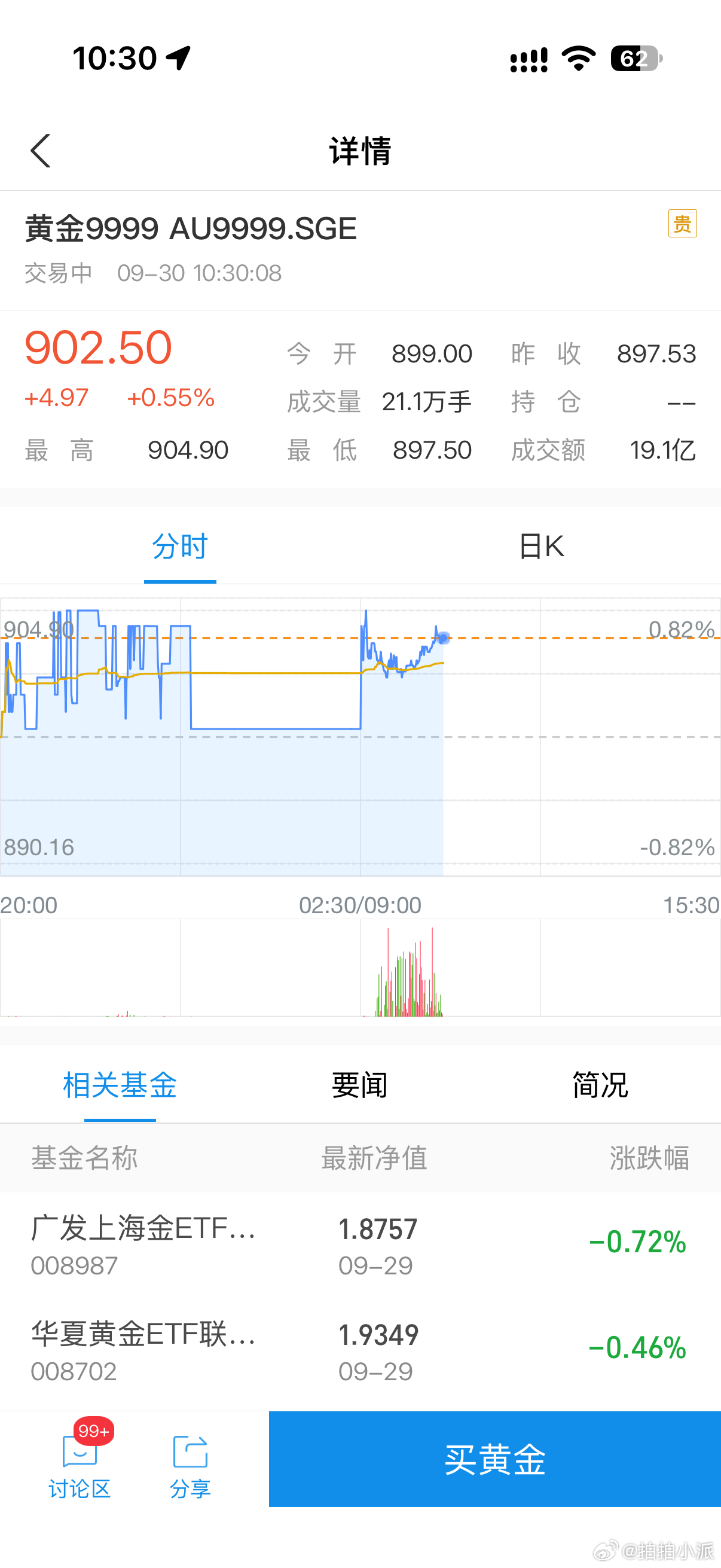金价跌的有多夸张，前两天和朋友还说等下900就入手，现在觉得完全可以再观望一波…