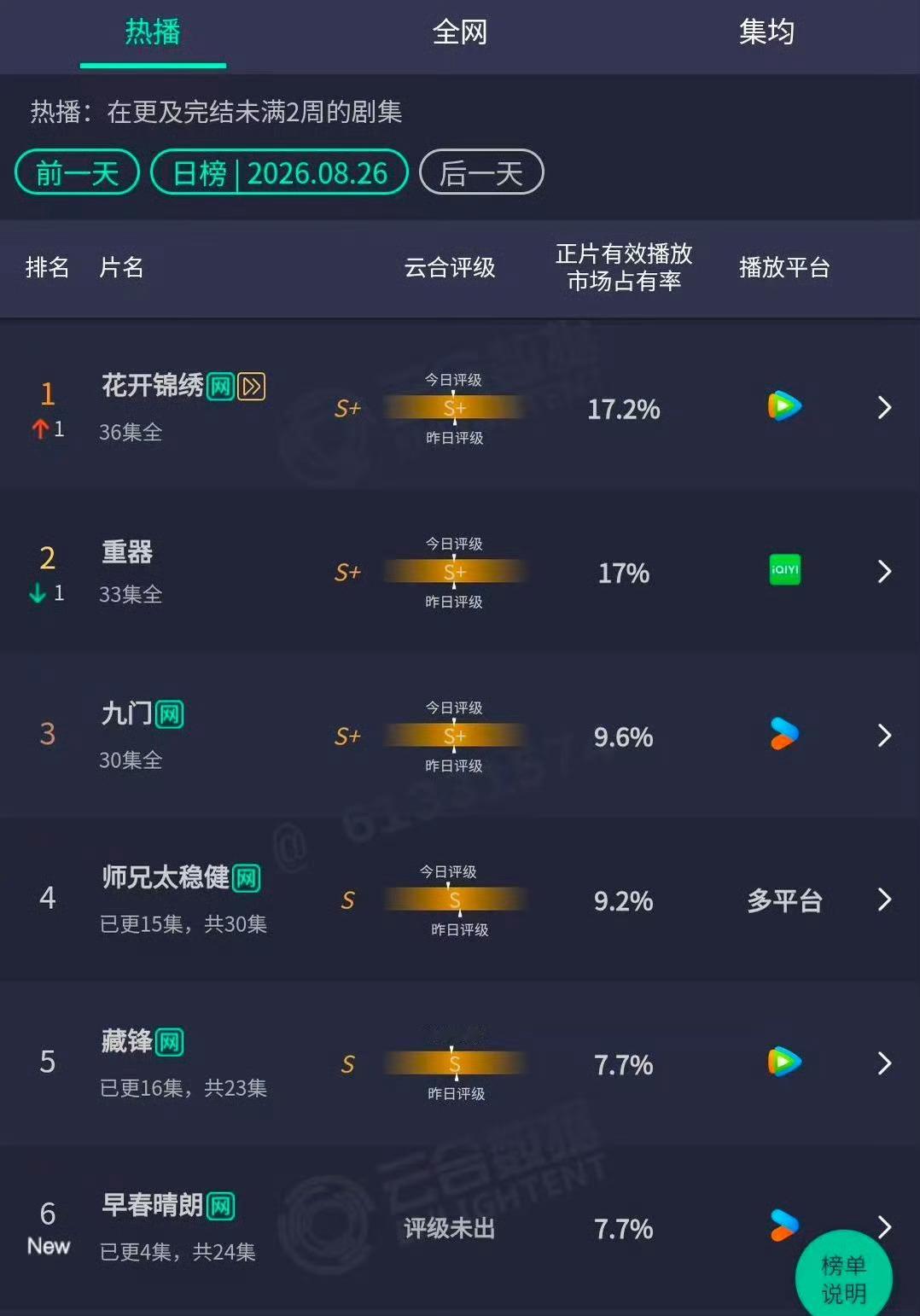 花开锦绣第一丁禹兮单扛的剧，花开锦绣丁禹兮赵凌牛逼克拉斯 ​​​
