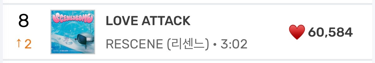 女团RESCENE小神曲LOVE ATTACK来到Melon实时个位数！逆袭in