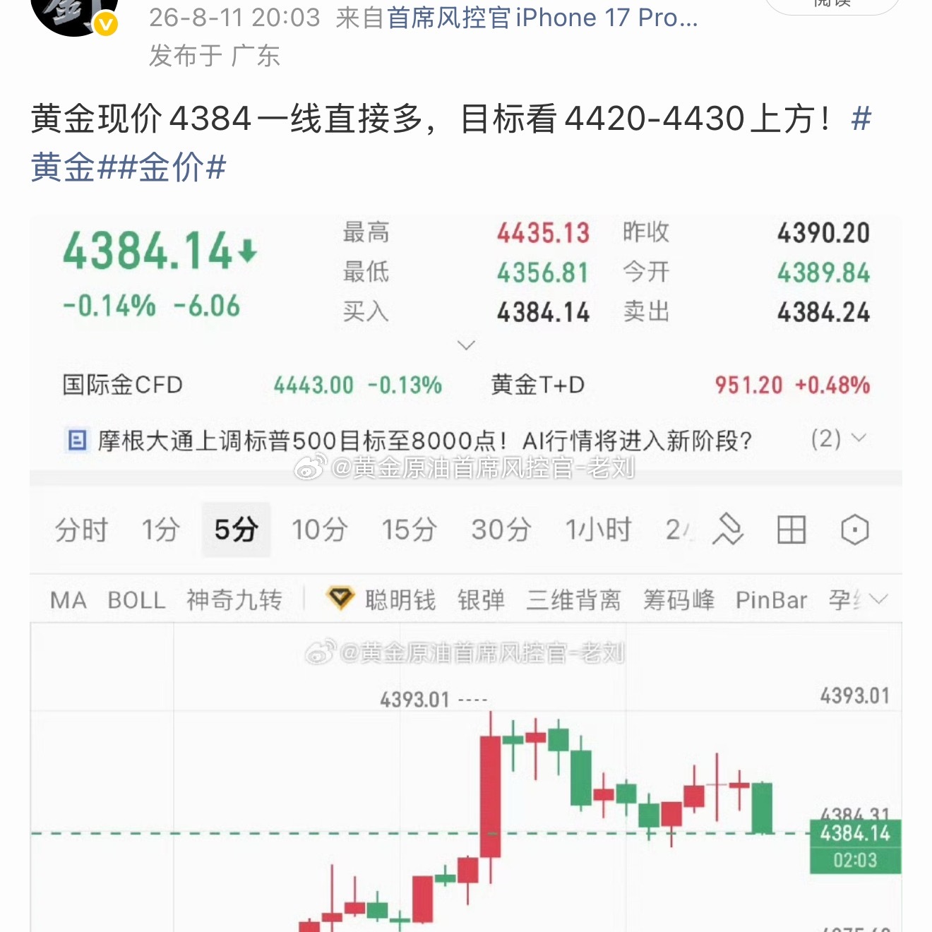 黄金4384的多单，在上行至4403位置，盘内已止盈190点利润到手，挽回前期损