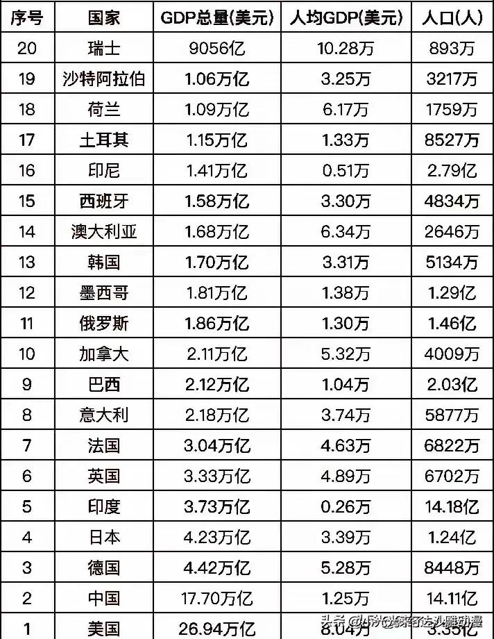想当年八国联军是，我们中国在全世界应该排名末尾吧，短短124年，我们中国超越了很