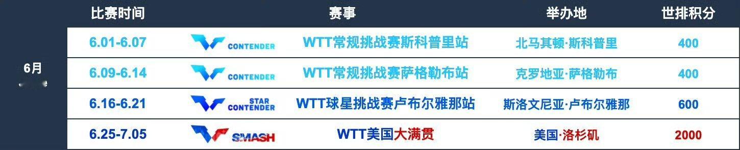 从哪里可以看到孙颖莎孙颖莎马吉拉香氛全球代言人